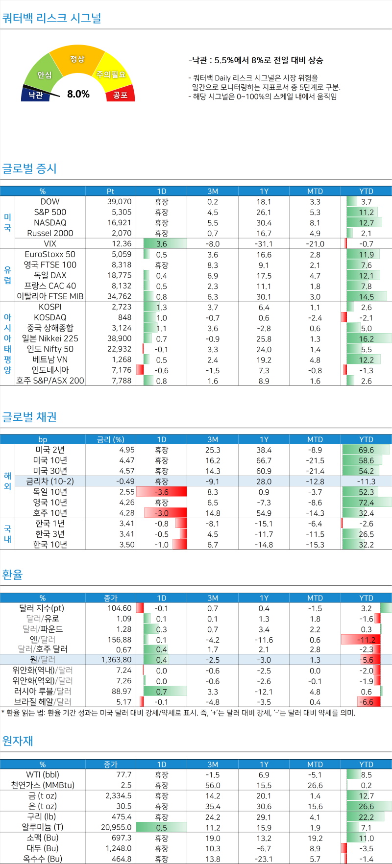 미국 휴장 / 독일 경기 [쿼터백모닝콜 2024-05-28] : 네이버 블로그
