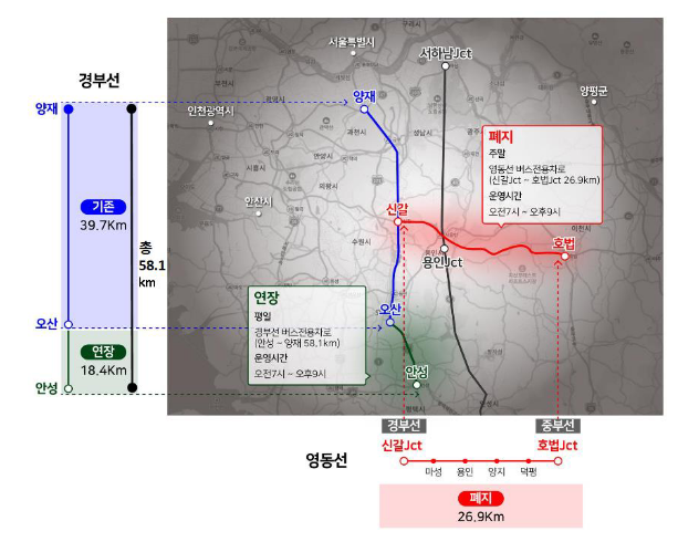 6월부터 경부선 평일 버스전용차로 양재~오산에서 안성까지 연장 6월부터 경부선 평일 버스전용차로 양재~오산에서 안성까지 연장