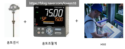  GMP 문서 part 2(일반관리 기준서: 교정 관리 SOP-4)