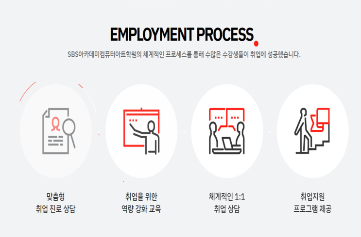  일산코딩/ 프로그래밍 언어 어디까지 알고있니?
