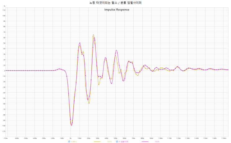  이어폰을 헤드폰처럼, 헤드폰을 이어폰처럼?