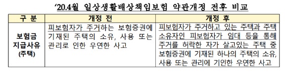 옮긴 거주지 고지 안 하면 보험금 못 받는다 옮긴 거주지 고지 안 하면 보험금 못 받는다