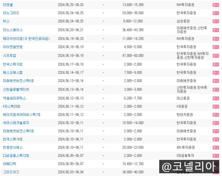  [6월 공모주청약]6월 1주_그리드위즈, 라메디텍, 스펙주 공모주일정(5/30 추가수정)