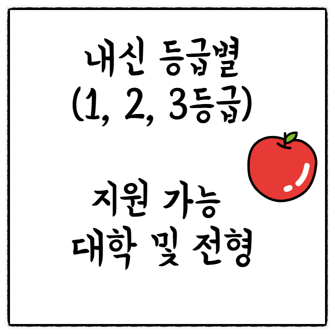  내신 등급별 수시, 정시 지원 전략(1,2,3등급 등급별 지원 가능 대학 및 전형)