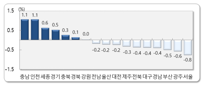 2024년 4월 국내인구이동 결과 2024년 4월 국내인구이동 결과