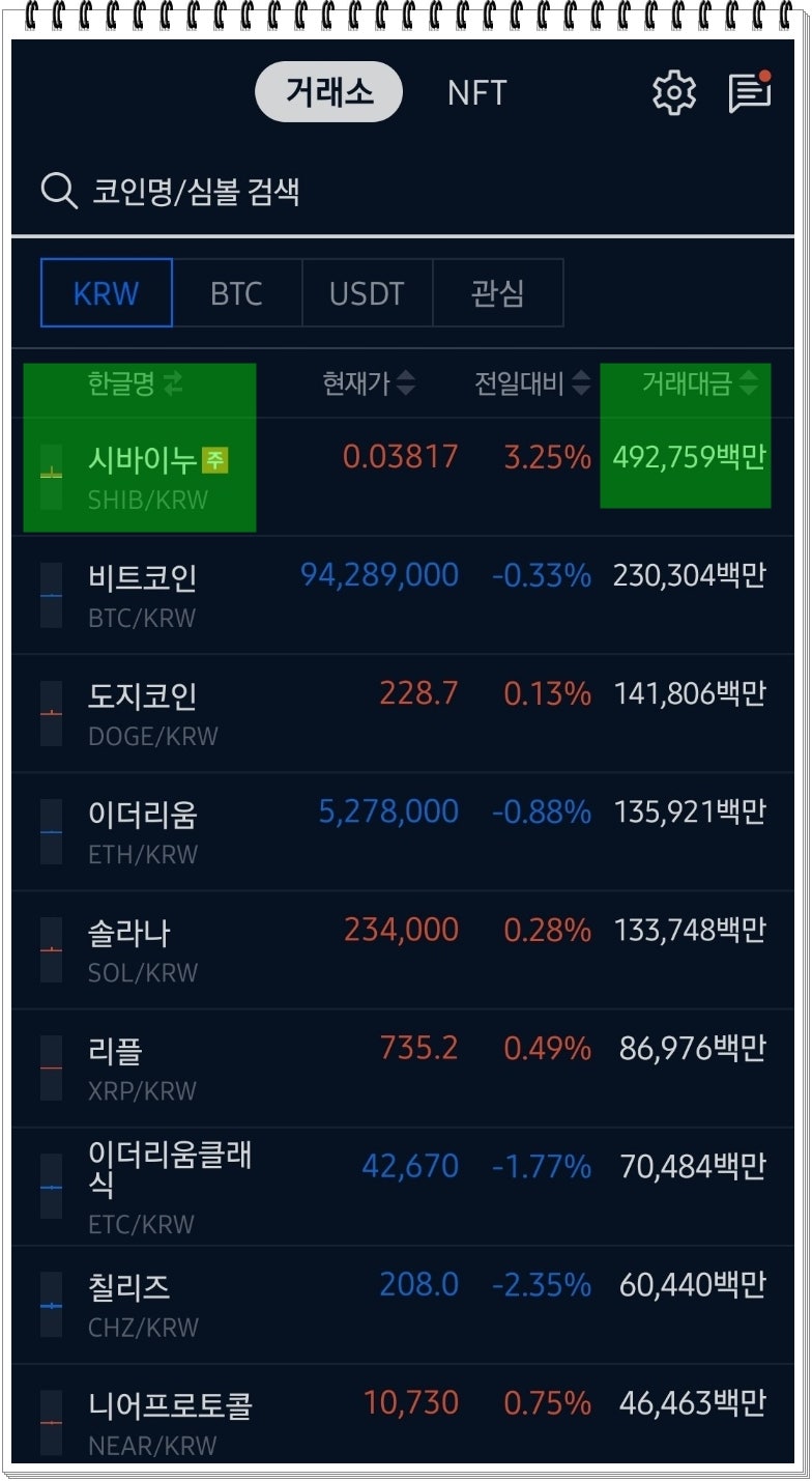 시바이누 코인 전망, 앞으로의 지속성이 중요 : 네이버 블로그