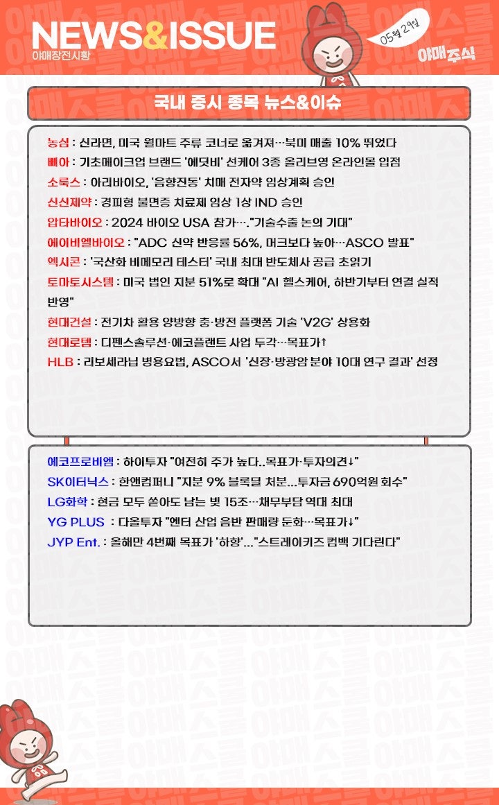 주식시황 ] 엔비디아·뉴스케일 파워 오늘도 급등! : 네이버 블로그