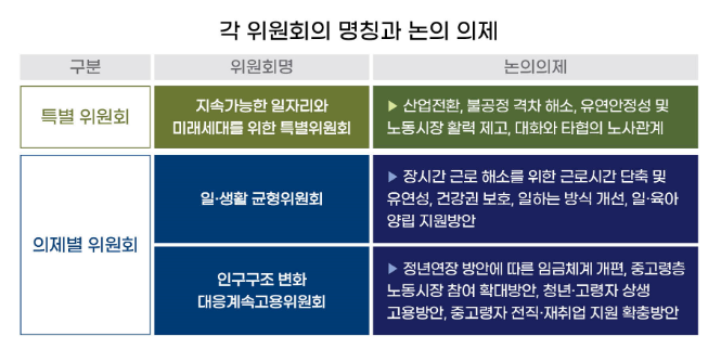 공무원근무시간면제심의위원회 발족과 함께 멈췄던 사회적 대화 재개된다 공무원근무시간면제심의위원회 발족과 함께 멈췄던 사회적 대화 재개된다