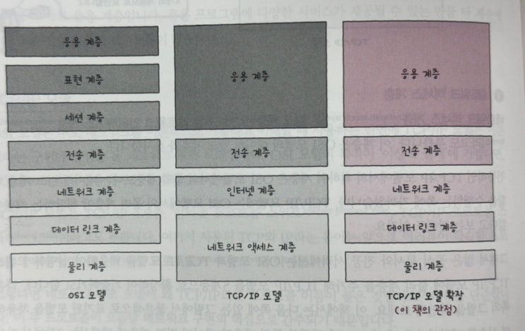 네트워크 스터디 (네트워크, 물리&데이터 링크 계층, 네트워크 계층) 네트워크 스터디 (네트워크, 물리&데이터 링크 계층, 네트워크 계층)