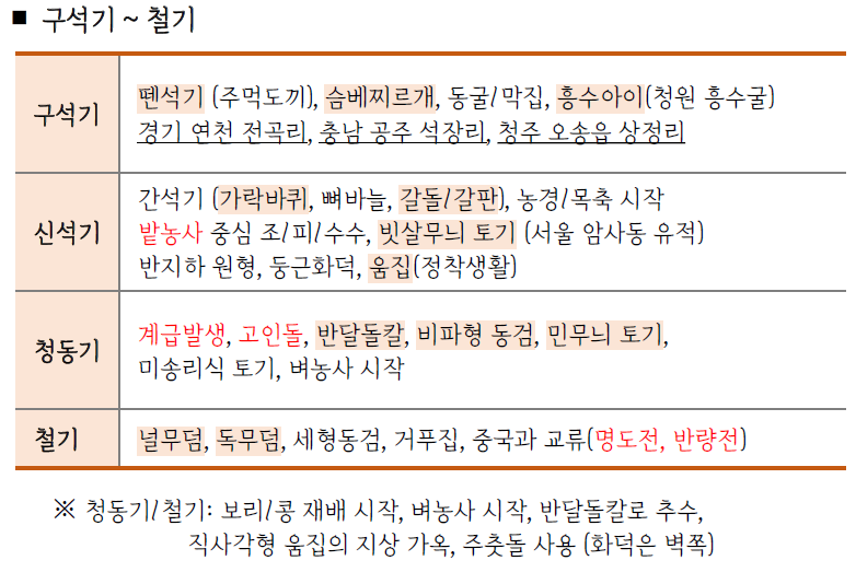 70회 한능검 심화 해설 / 난이도 / 총평 (핵심 요약노트 PDF 무료 제공) : 네이버 블로그