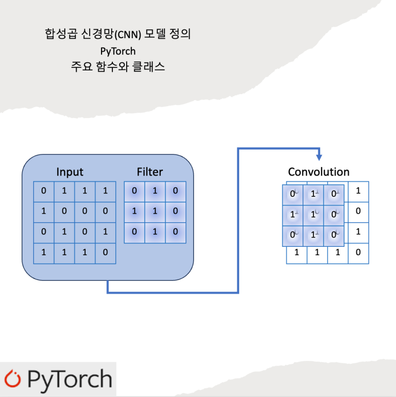 PyTorch CNN 관련 클래스 및 함수 정리 : 네이버 블로그
