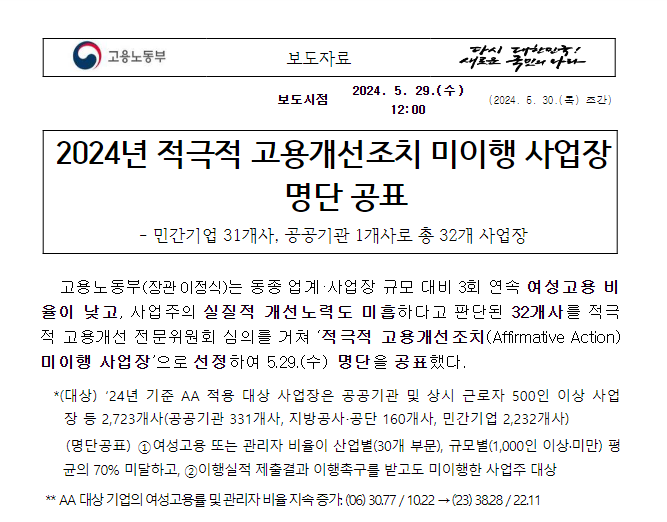 2024년 적극적 고용개선조치 미이행 사업장 명단 공표 2024년 적극적 고용개선조치 미이행 사업장 명단 공표