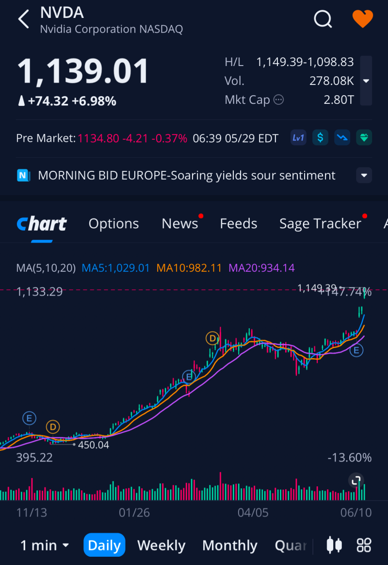 5월 시장 생각 정리 (ft. 6월 준비, K-증시는 화가 많다. ) : 네이버 블로그