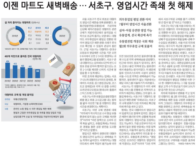  간추린 경제신문 (5월28일)
