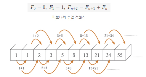  유아미술 교육 수학적 사고로 나만의 창의적 방식 찾기