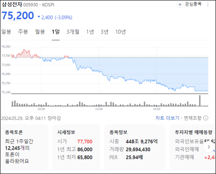 삼성전자 노조 첫 파업? 주가가 주르륵 (feat. 미국 주식이 답이다.)