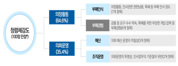  [청렴강사] 2024년도 지방의회 종합청렴도 평가 실시계획
