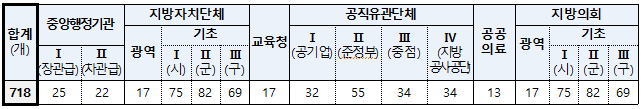  [청렴강사] 2024년도 공공기관 종합청렴도 평가 실시계획