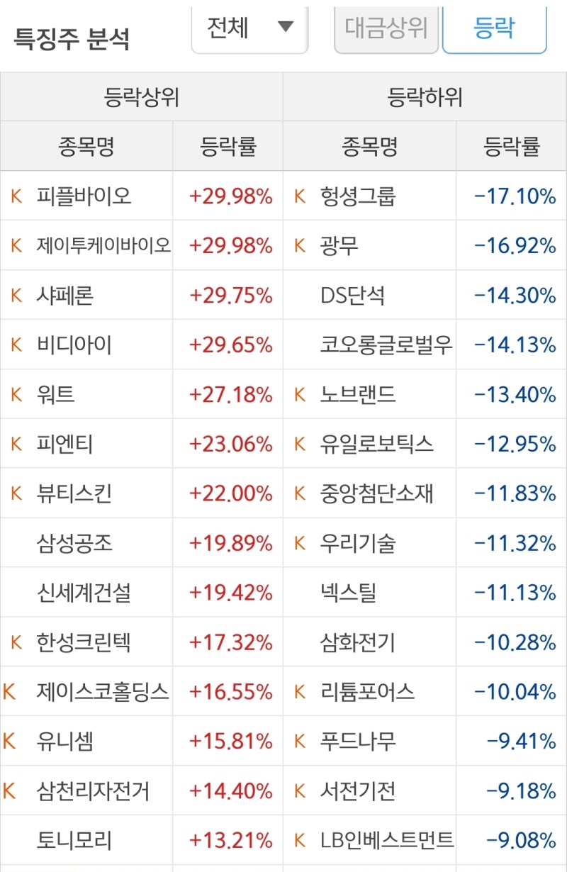 🌸240529 해외 및 국내주식시황🌸 : 네이버 블로그