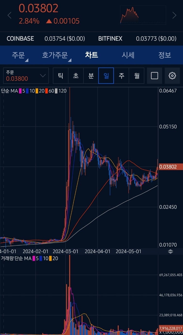 시바이누 코인 전망, 앞으로의 지속성이 중요 : 네이버 블로그