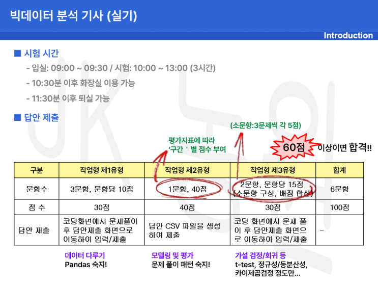 빅데이터 분석 기사 실기 시험 전략 출제 경향 시험 환경 꿀팁 실기 체험 환경 유형별 공부 방법 독학 합격 유용한 꿀팁 구름 비전공자 합격 비법 단축키 주석 처리 help dir 빅데이터 분석 기사 실기 시험 전략 출제 경향 시험 환경 꿀팁 실기 체험 환경 유형별 공부 방법 독학 합격 유용한 꿀팁 구름 비전공자 합격 비법 단축키 주석 처리 help dir