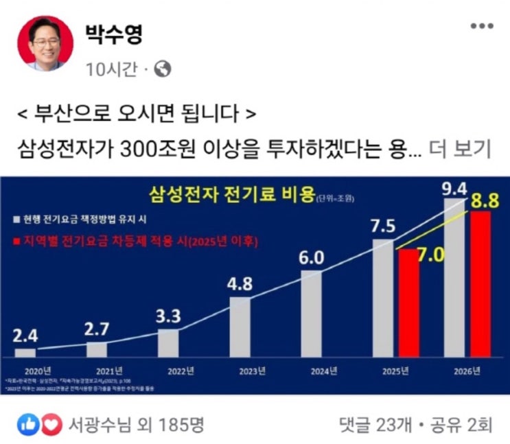  삼성전자가 부산으로 온다면
