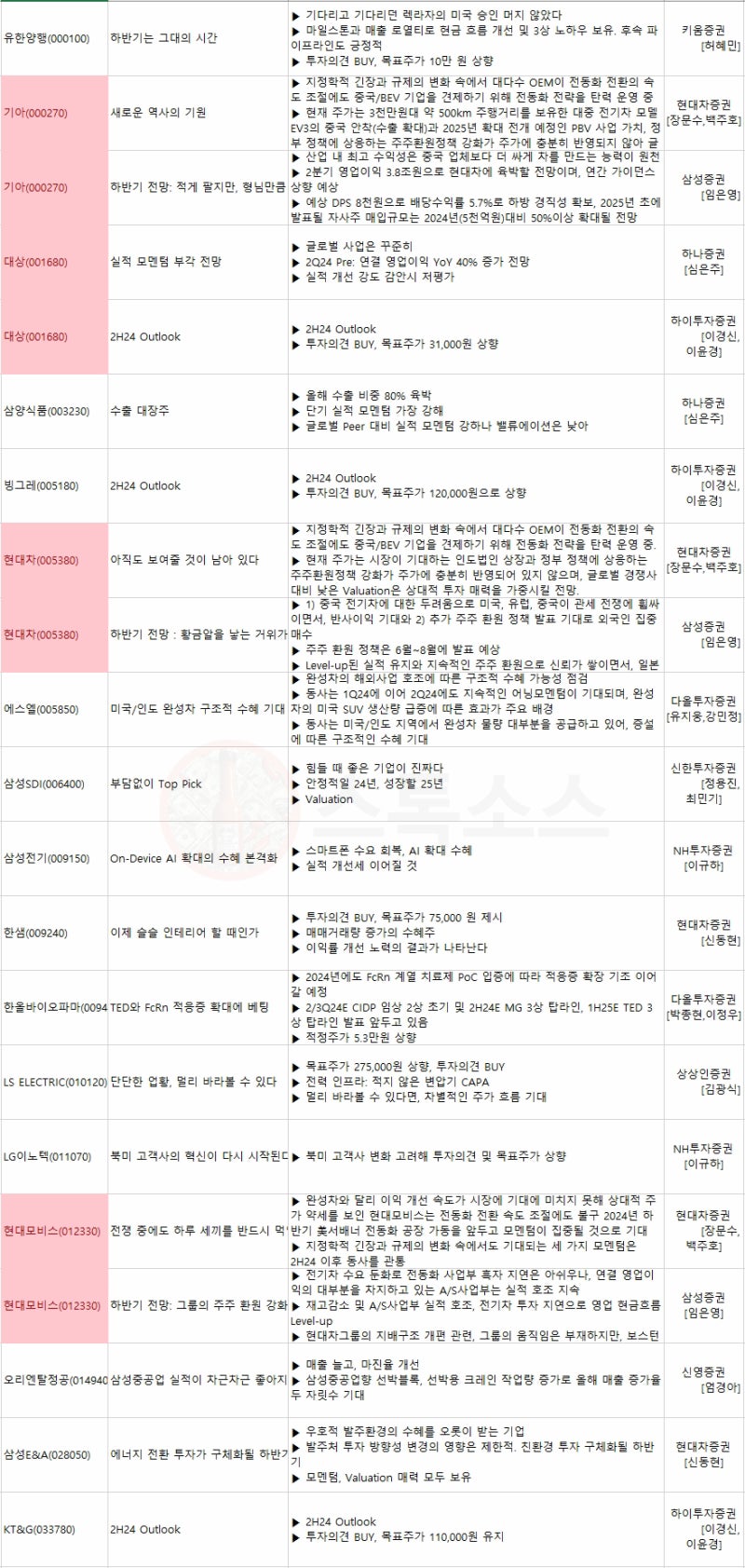 애플 온디바이스AI 관련주 비에이치 LG이노텍 주가 전망 : 네이버 블로그