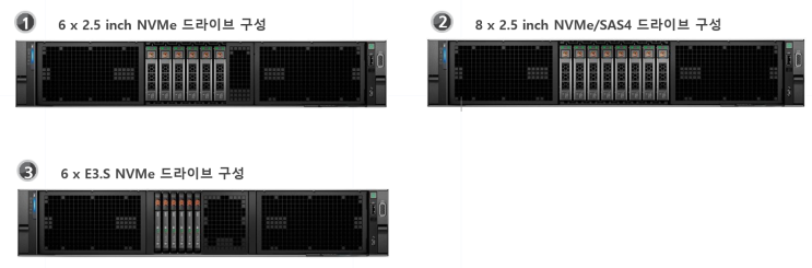  Dell PowerEdge R760xa 고성능 GPU서