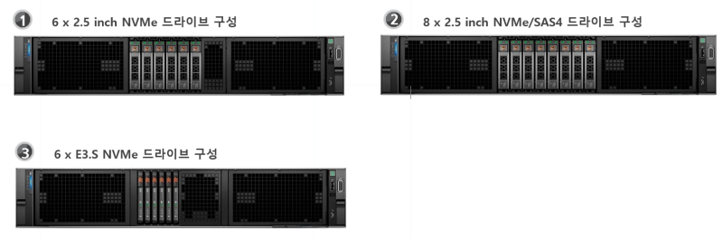 델 R760xa 고성능 GPU서버, 딥러닝서버 : 네이버 블로그