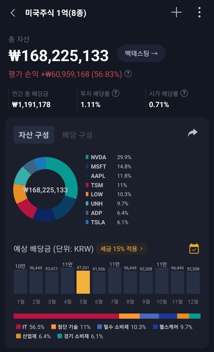  2023년, 미국 주식 리밸런싱 / 카니발 페이팔 디즈니 메타 매도, 마이크로소프트 애플 앤비디아 테슬라 로우스 UNH TSMC ADP 코카콜라 SCHD 매수 ~ 장기 투자 결심