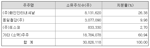  화인베스틸 24년 1분기 실적 리뷰(ft. 중국 항공우주조선 수출 통제)