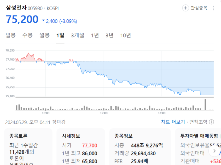 삼성전자 노조 파업 선언, 창사 55년만 최초, 삼성전자 주가 다시 7만전자로...삼성전자 주가에 미칠 영향은?