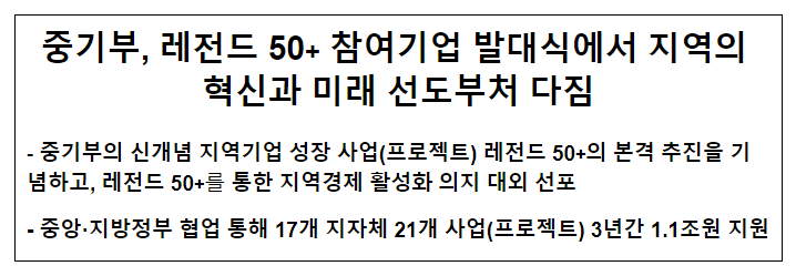 중기부, 레전드 50+ 참여기업 발대식에서 지역의 혁신과 미래 선도부처 다짐 중기부, 레전드 50+ 참여기업 발대식에서 지역의 혁신과 미래 선도부처 다짐