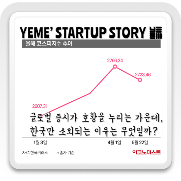  글로벌 증시가 호황을 누리는 가운데, 한국만 소외되는 이유는 무엇일까?