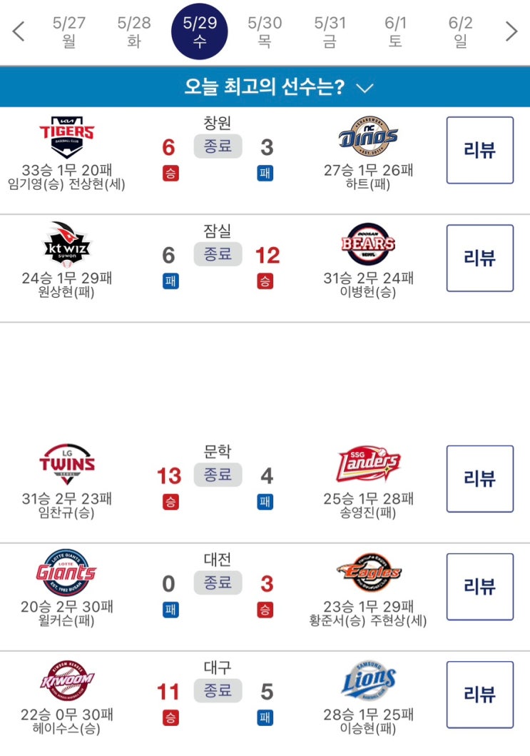 (친정팀 킬러는 나성범! <b>박병호</b>는 <b>삼성</b> 이적 첫 홈런 작렬!)