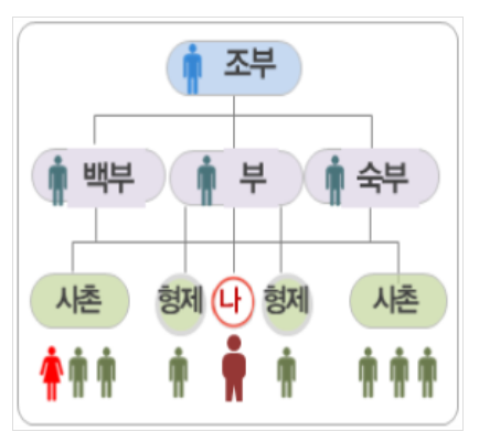 올해 21회째 맞는 병역명문가, 역대 최다 4,512가문 선정 올해 21회째 맞는 병역명문가, 역대 최다 4,512가문 선정
