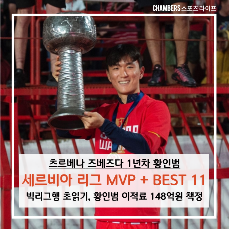 <b>황인범</b>, <b>세르비아리그</b> MVP + 베스트 11 → 빅리그행 초읽기