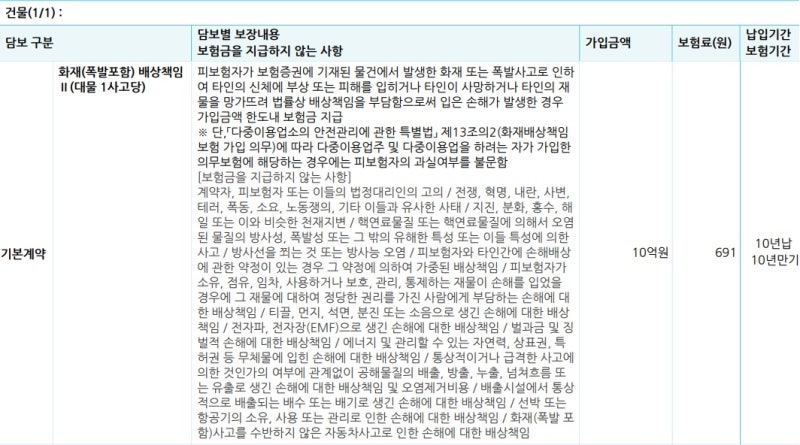 상가 임대인 화재보험 가입 전 보장 내용을 살펴보겠습니다. 2