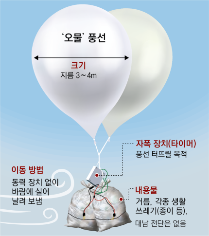 북한 오물 풍선 공격과 GPS교란 공격에 이어 <b>미사일</b> <b>도발</b>까지?!