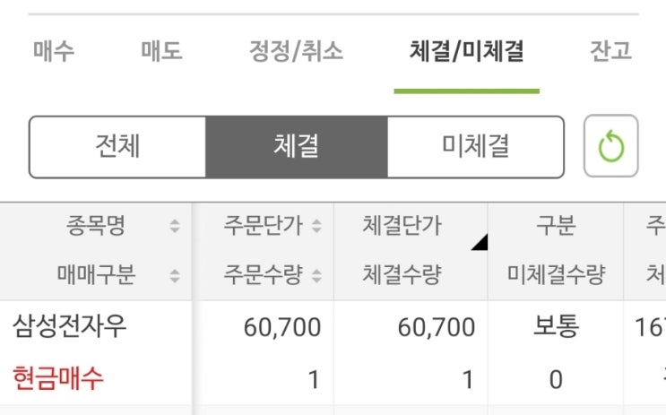  주식 저축 2024.05.30 : 삼성전자우 매수 (ft. 기회는 위기의 가면을 쓰고 찾아온다. 지금은 마중물! )