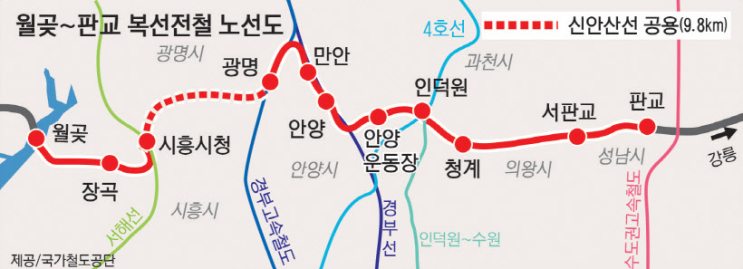 경기서남부 잇는 월곶~판교선 2029년말 개통 경기서남부 잇는 월곶~판교선 2029년말 개통