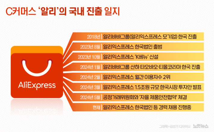 알리바바, <b>홈플러스 인수 추진</b>? 새로운 유통 전략의 시작인가?