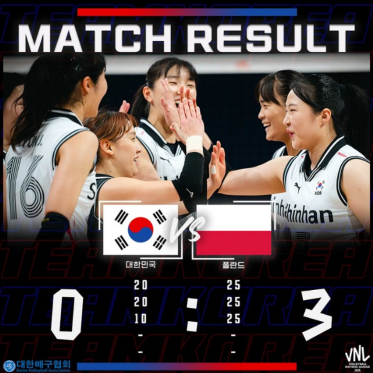 여자배구 VNL 폴란드전 완패, 게다가 한 세트 10득점은 최악!!(한국 폴란드, 라바리니, 스티시악, 강소휘, 정지윤, 박정아)