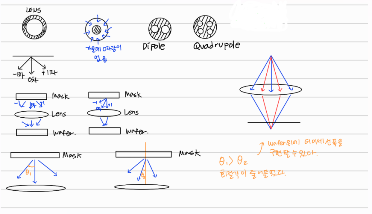  [반도체 8대공정]_Photolithography(7)