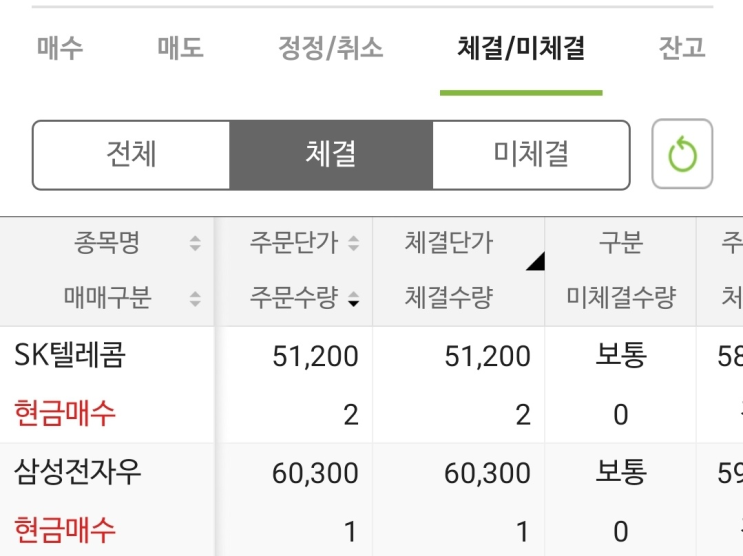 주식 저축 2024.05.31 : 삼성전자우 SK텔레콤 매수 (레이디클래식카드 기프트 신한 포인트 현금화)