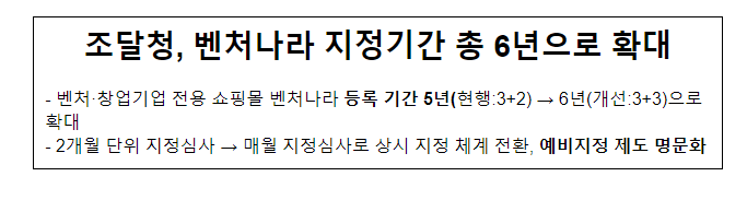 조달청, 벤처나라 지정기간 총 6년으로 확대 조달청, 벤처나라 지정기간 총 6년으로 확대