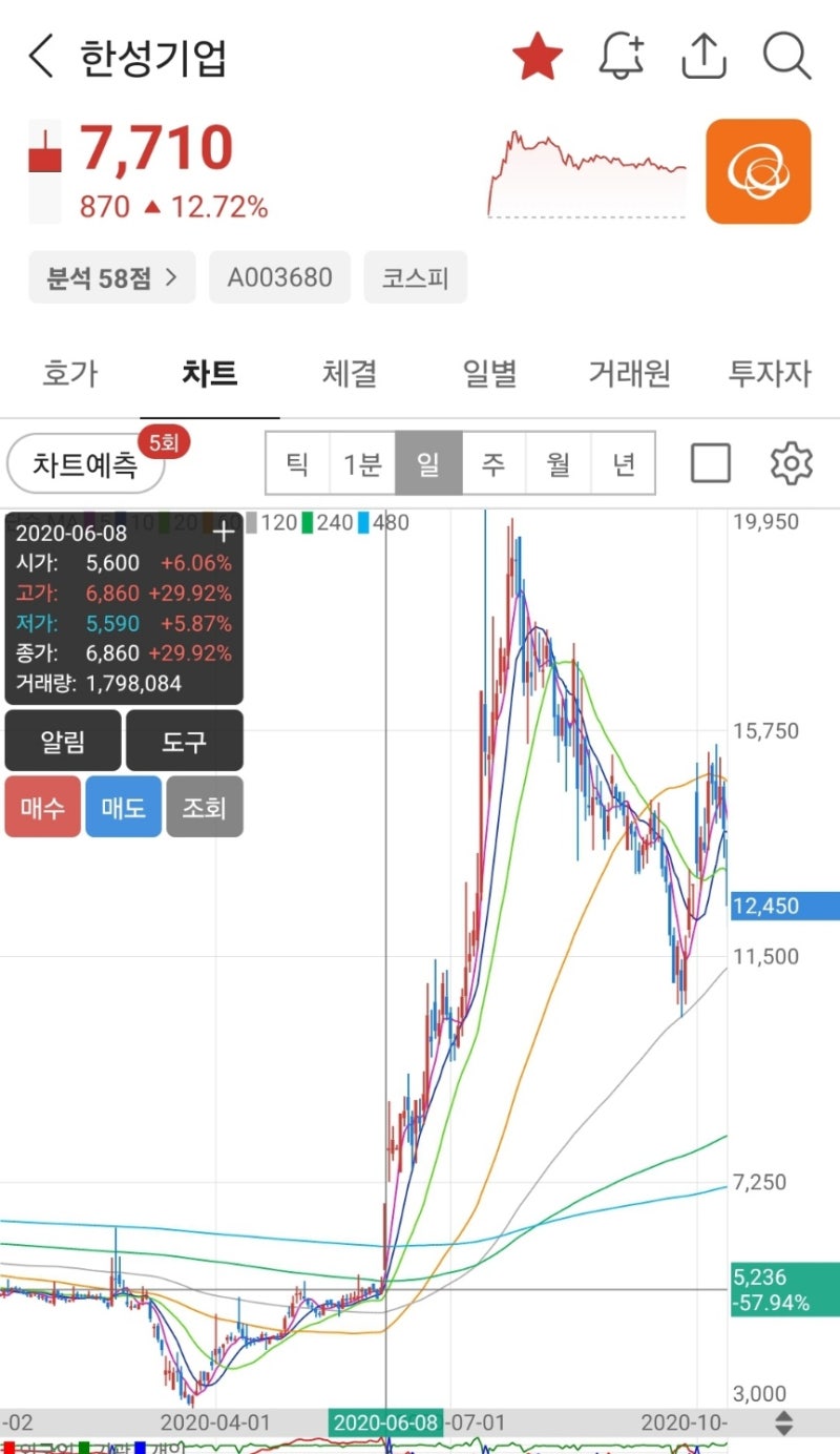美 GAP(갭) 호실적,K 의류 패션 / UAE 화장품 세화피앤씨, 실리콘투/ 대한해운 해운/ 와이씨 HBM테스터/바이든 한성기업  관련주,수혜주,대장주 [5/31(금) 주식 이슈] : 네이버 블로그
