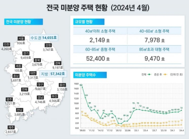  2024년 5/31(금요일) 부동산 뉴스