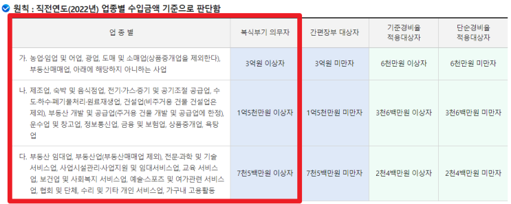 종합소득세 확정신고 기준경비율 배율 신고방법 (종소세, 기준경비율 단순경비율, 기준경비 배율, 추계 신고, 추계 방식)