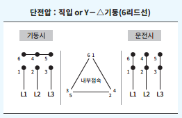  ED02 전동기의 결선